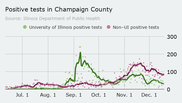 County positive